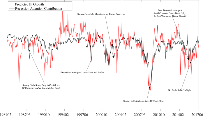 Recession